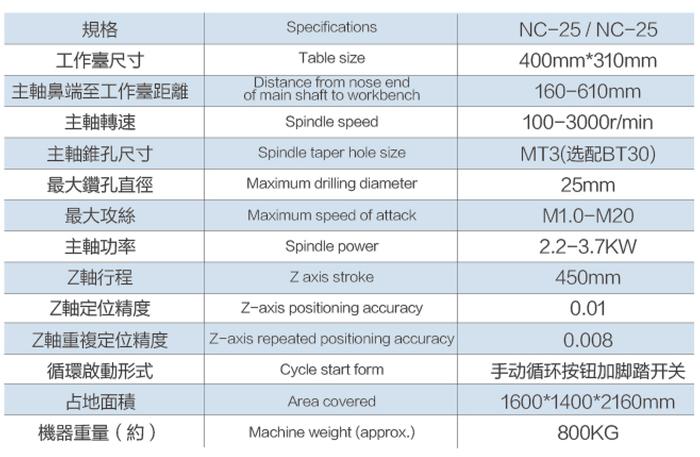桌式雙聯型鉆攻機床表格.jpg